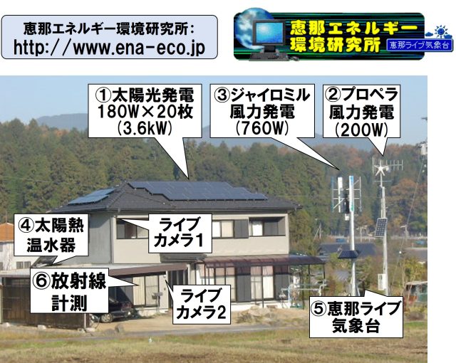 【人生の化学変化を楽しむ研究者】SDGsを含む研究・実践　中日新聞 総合面「この人」掲載